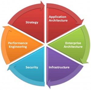 Business Technology Services